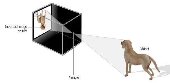 pinhole imaging.jpg