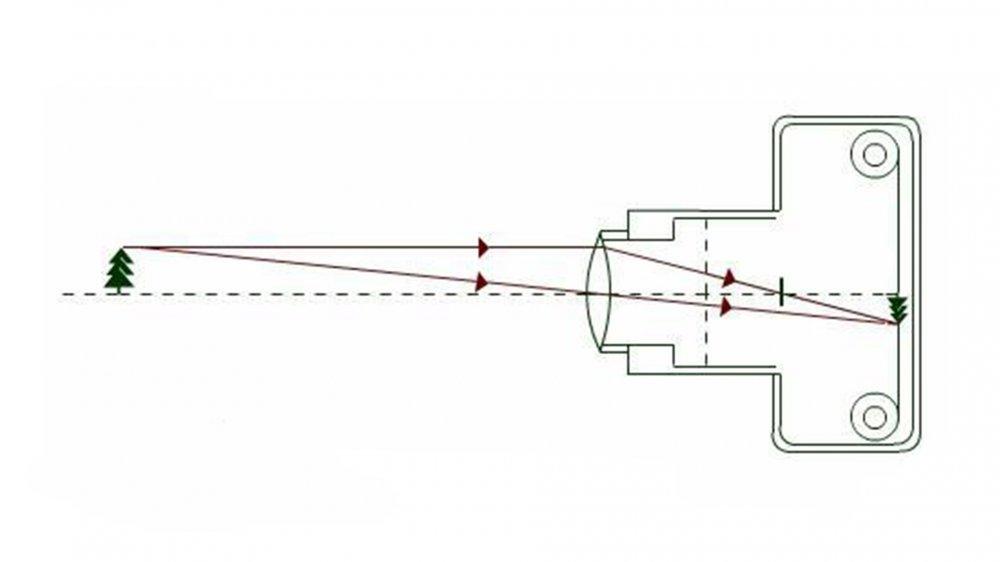Camera image diagram.jpg